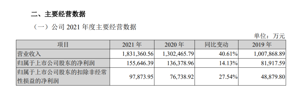 科大讯飞2022年Q1营收增长40%