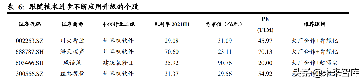 虚拟人行业专题研究：虚拟人产业中的投资机会