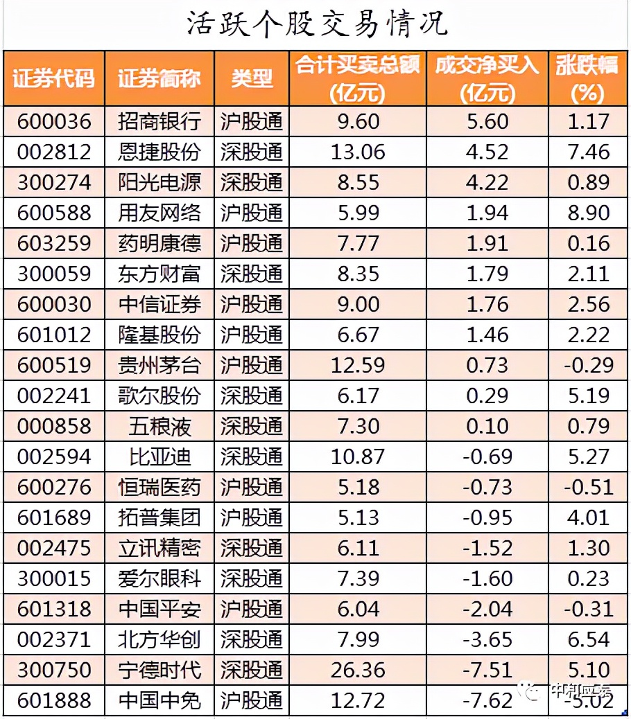 周二A股重要投资参考