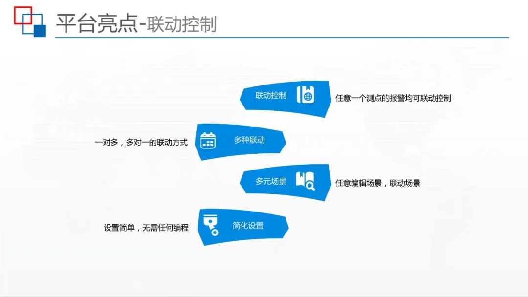 运用BIM+IBMS+FM等技术，智慧建筑监控平台解决方案来了
