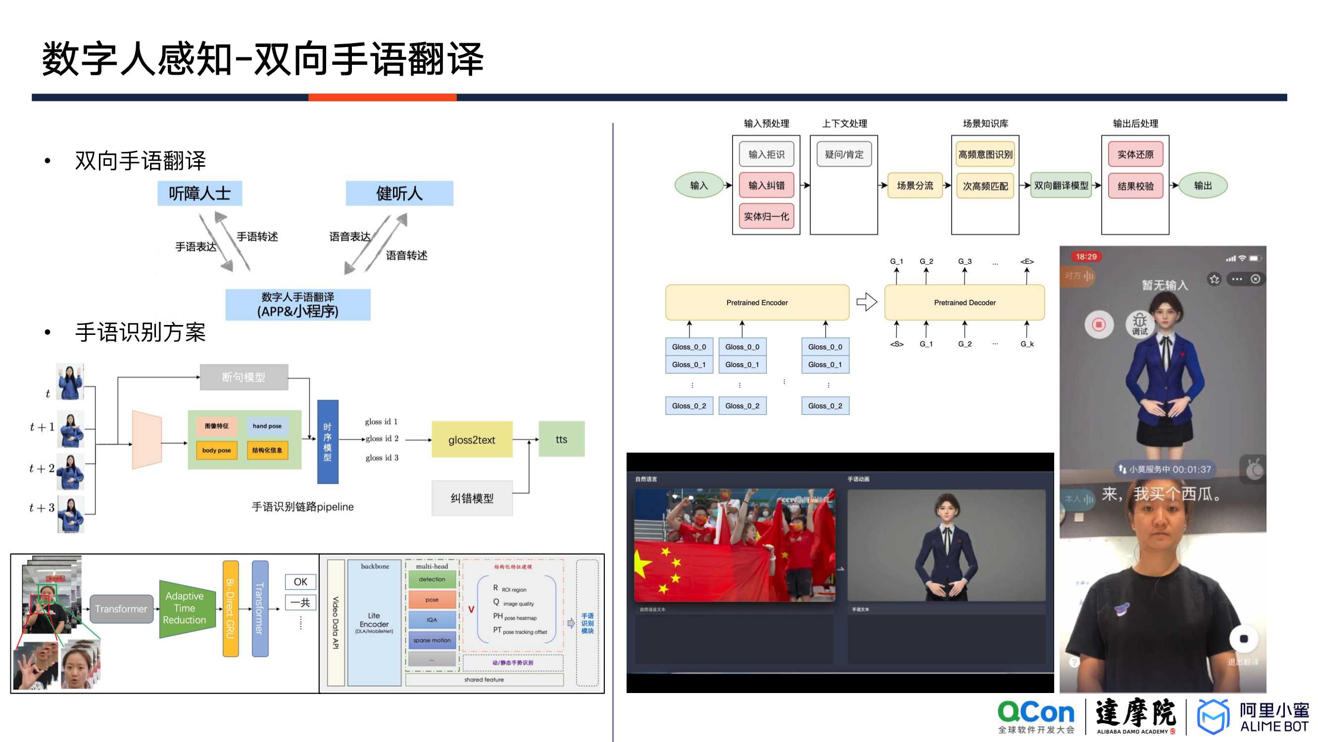 阿里小蜜数字人互动决策的探索与落地（祖新星）（内容很赞）