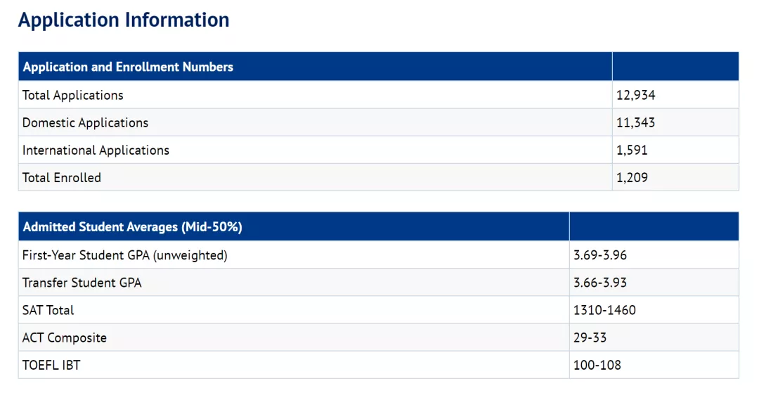 还有机会！盘点1月15日及之后才截止申请的美本大学