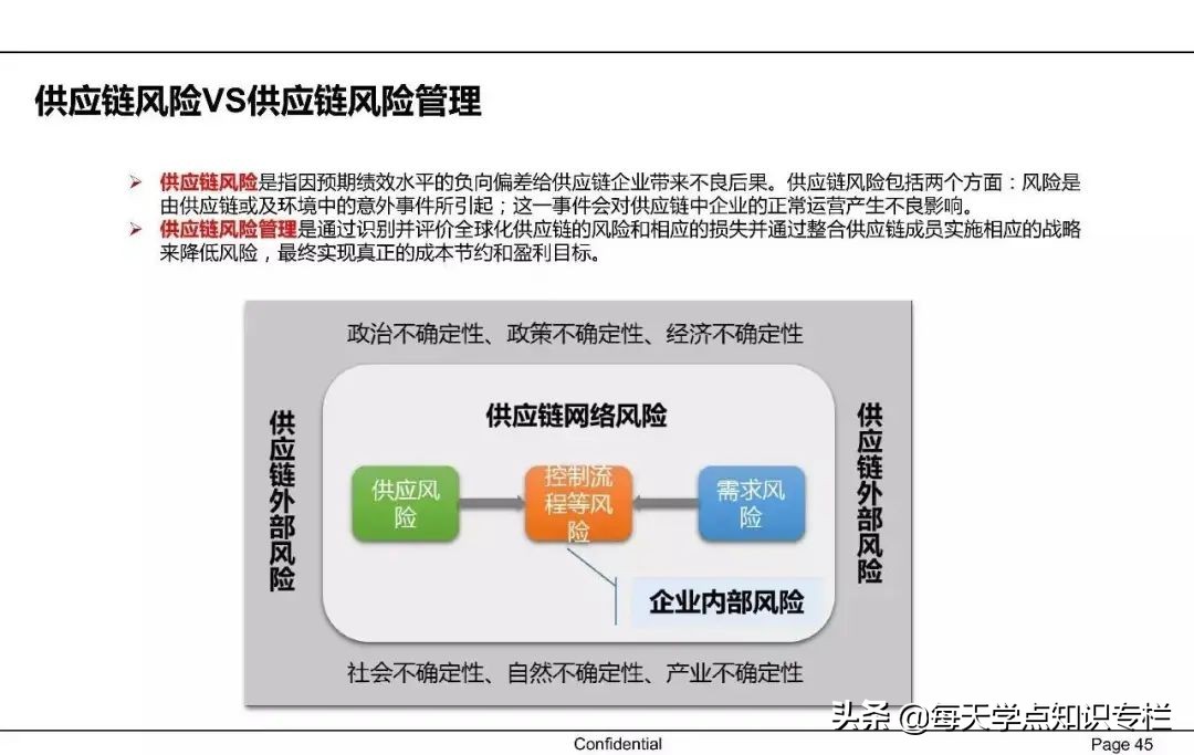 中国供应链金融详解 PPT