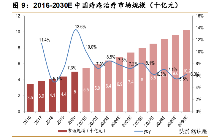 中成药龙头马应龙研究报告：肛肠百年品牌焕发活力