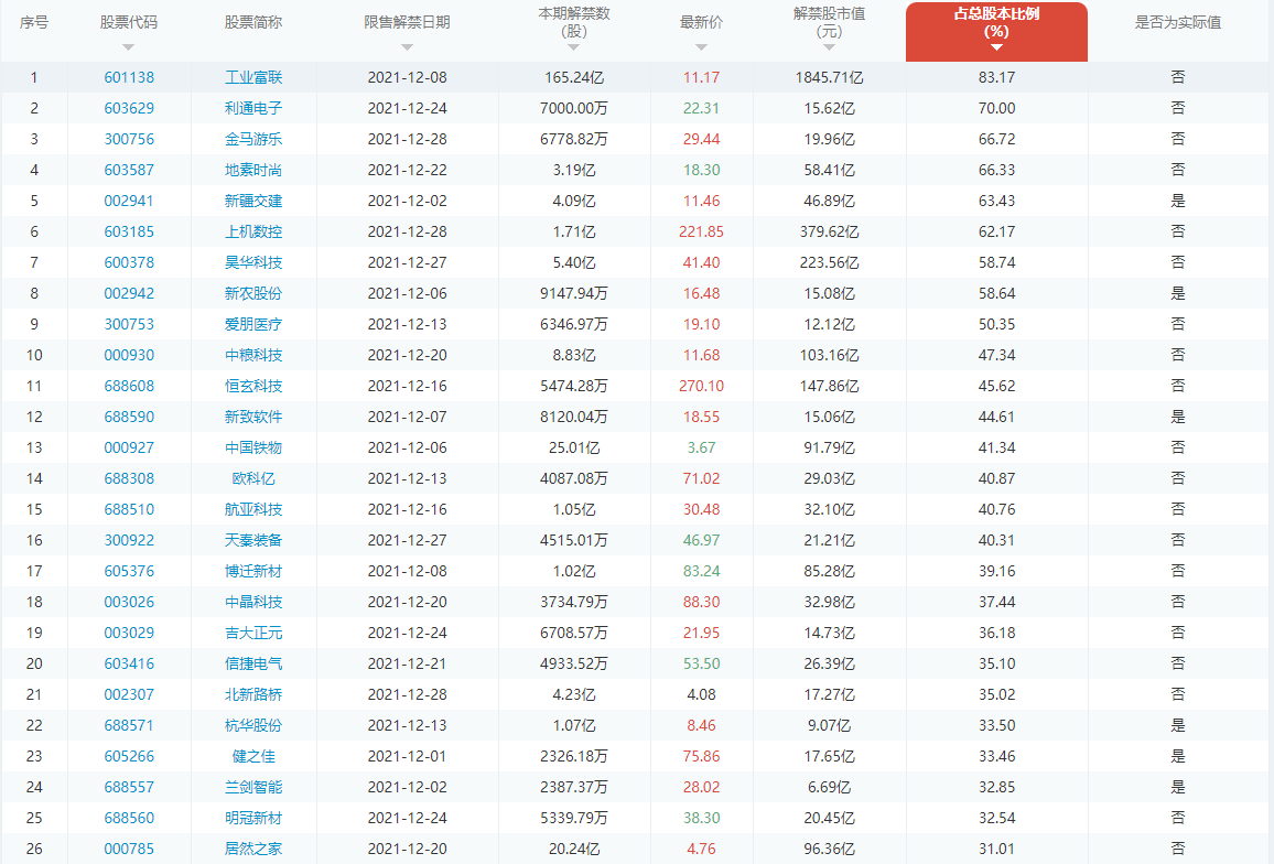 股票解禁的本质是什么(股票最新解禁是啥意思)