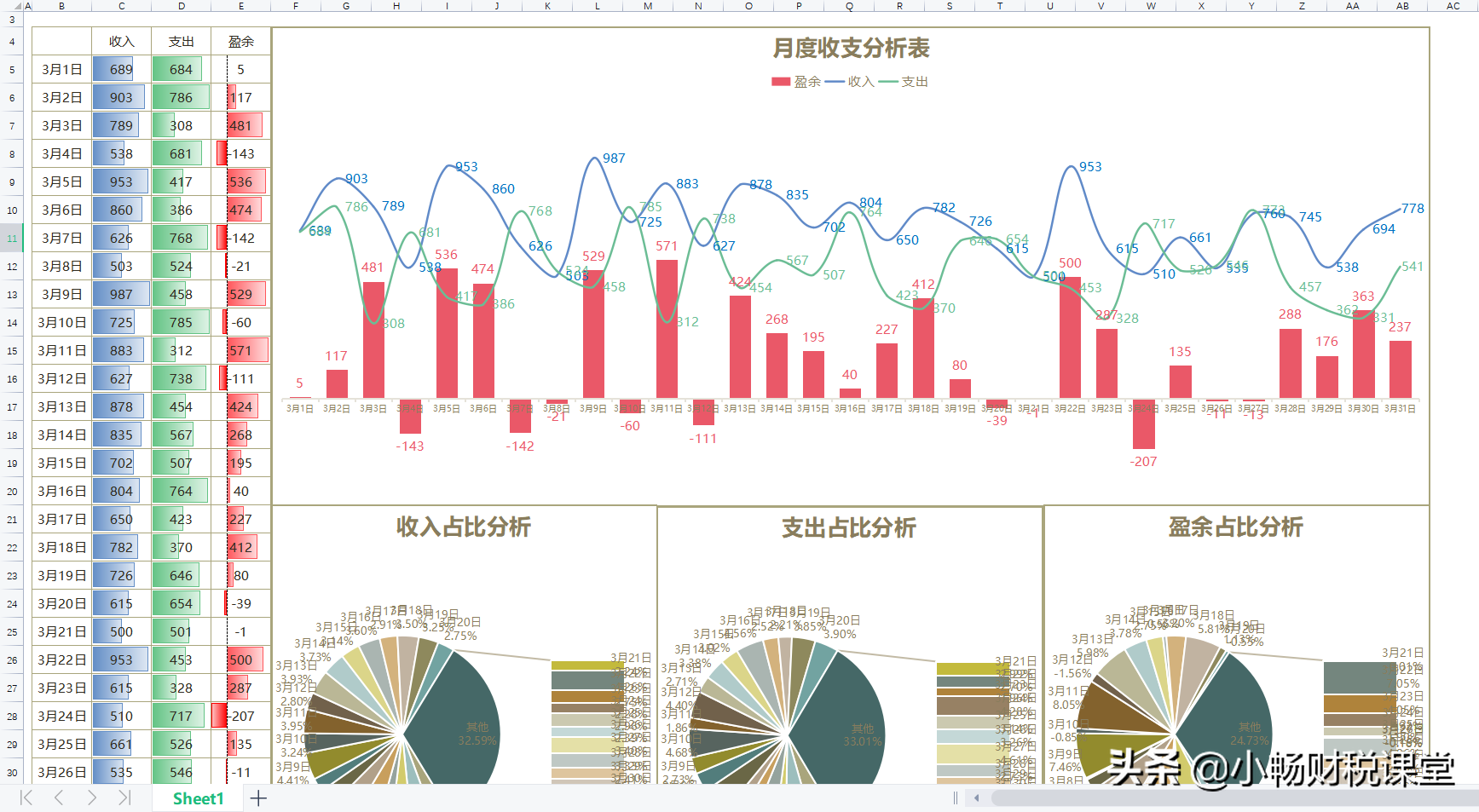 花了整整5个小时，编制的20张财务报表模板，不得不说真实用啊