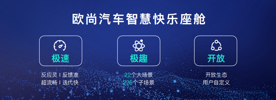 三屏座舱、六屏互联 汽车机器人欧尚 Z6首发OnStyle5.0智慧快乐座舱