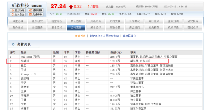 虹软科技副总裁林诚川一直管财务 公司上市其功不可没年薪133万