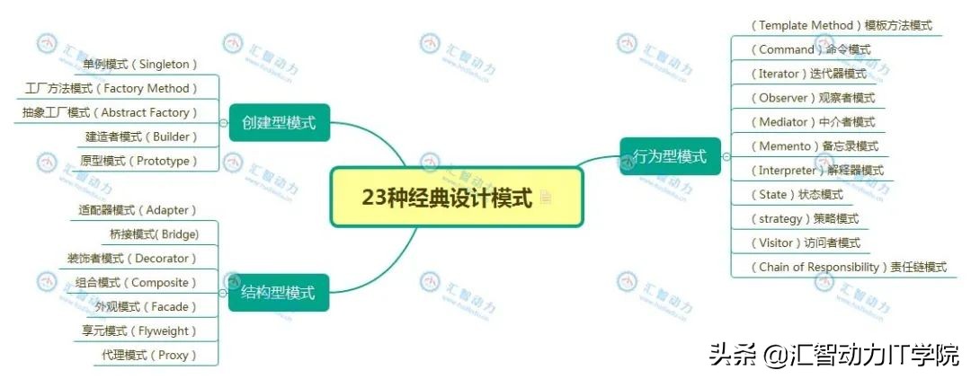 软件开发程序员的“九阳神功”——设计模式