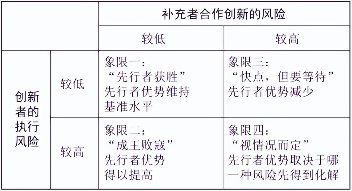 华为的商业生态战略：活在生态，赢在生态