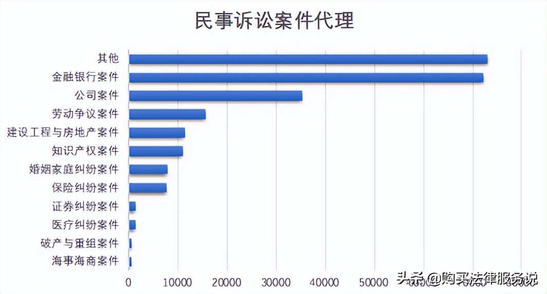 律师人均收入排名4：广州律师人均创收55.1万元（2021）
