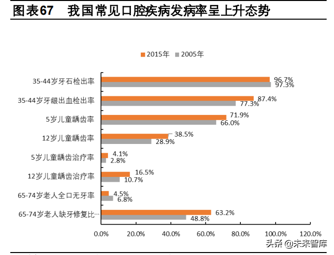 医药行业2022年投资策略：行业生态加速进化，关注景气赛道再分化