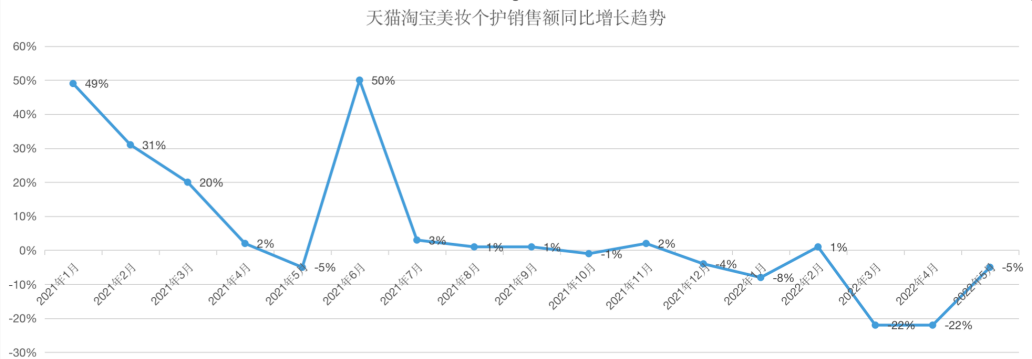 当务之急！梳理好代理商体系，事关品牌的明天