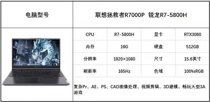新年PC筆記本電腦選購攻略來了，請查收
