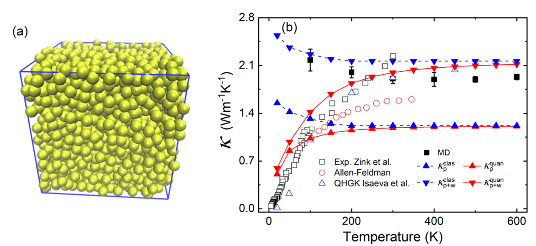 非晶材料中热输运—同济大学陈杰教授疑惑到底靠粒子还是波？