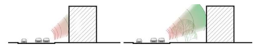 科普：臨街住宅到底買幾樓噪音小？