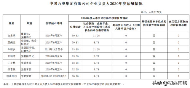 中国央企高管年薪有多少钱工资？(国家公布央企负责人薪酬)