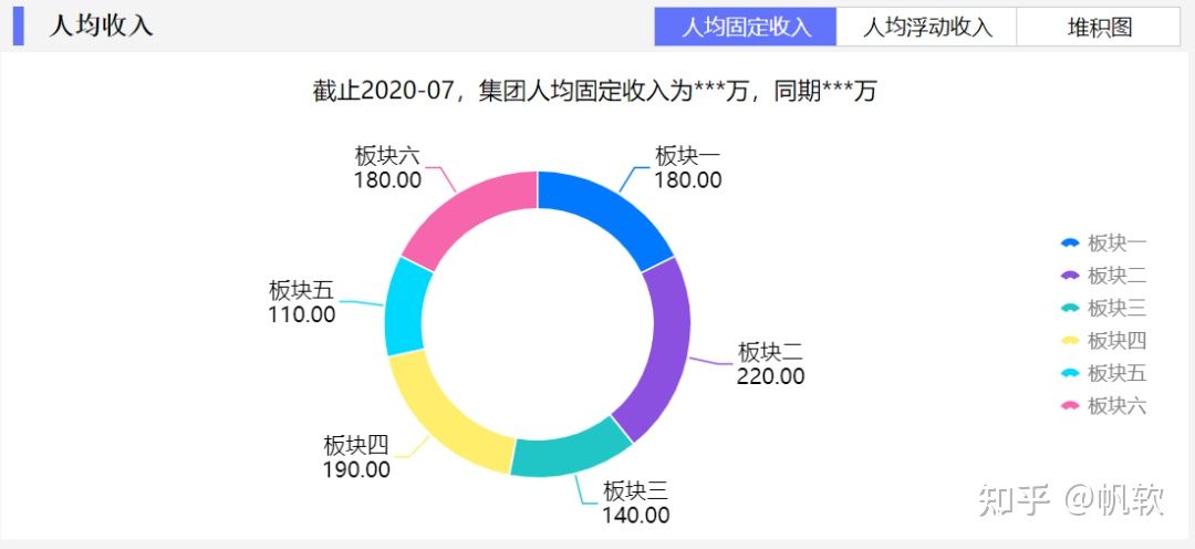 人才数据报告不会写？指标不明晰？这套人力资源方案帮你统统解决