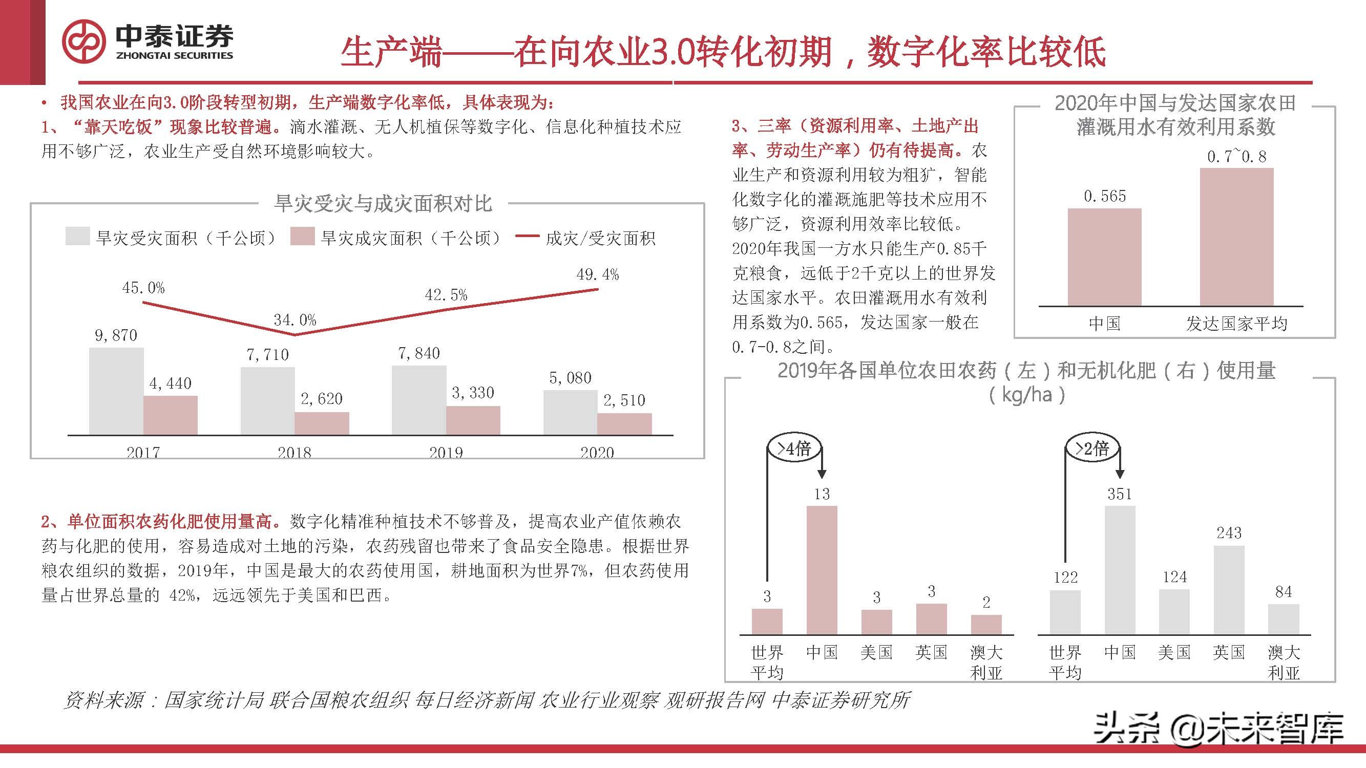 农业数字化专题研究：助力农业的一场“阳谋”