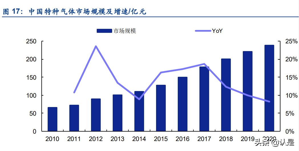工业气体行业之硅烷科技研究报告：电子级硅烷气+氢气双轮驱动