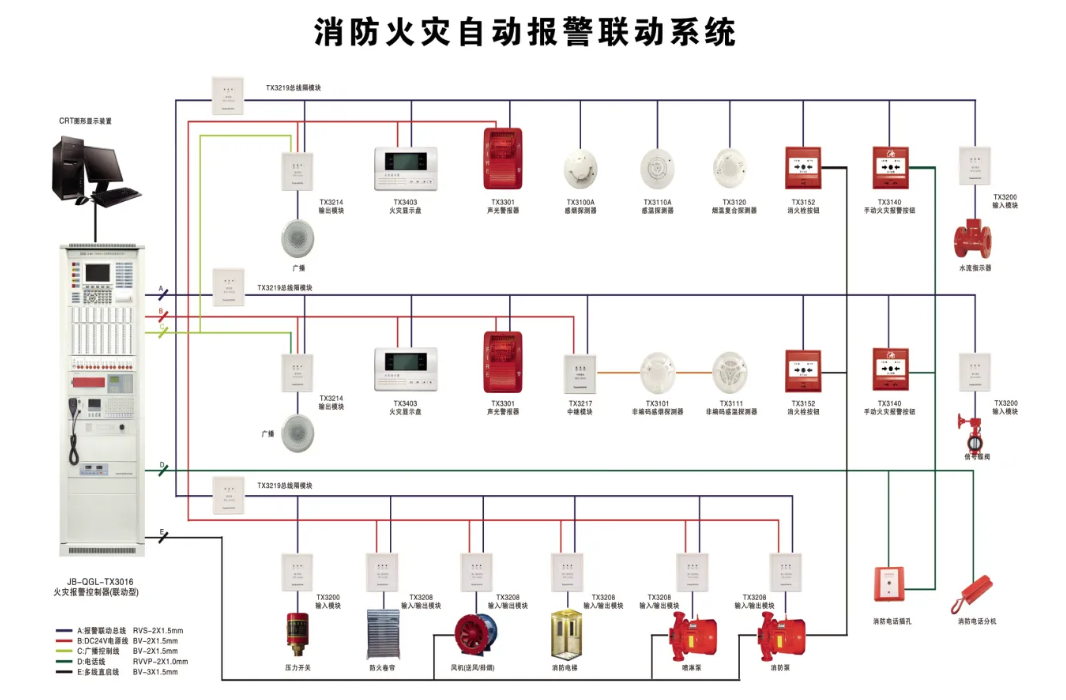 最新消防验收指导手册/现场查验技巧