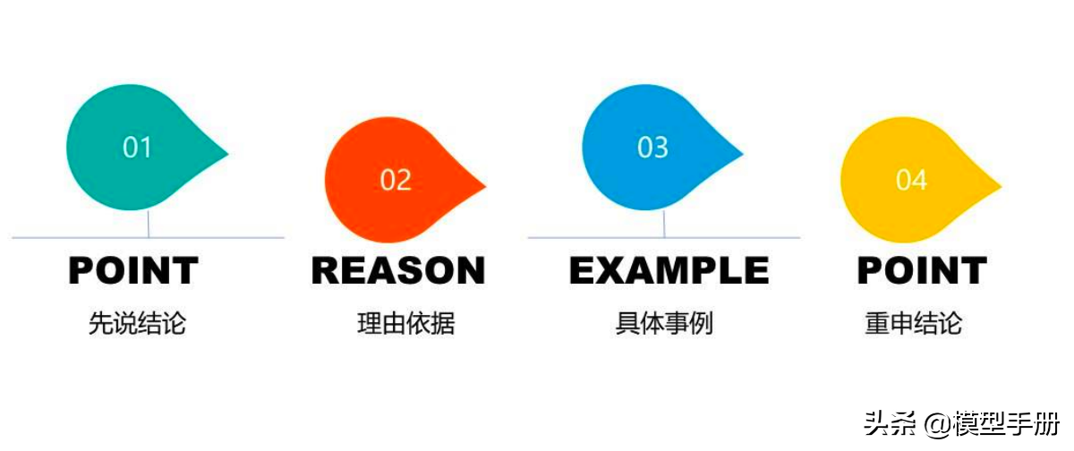 精英人士必备，40套实用思维方法模型