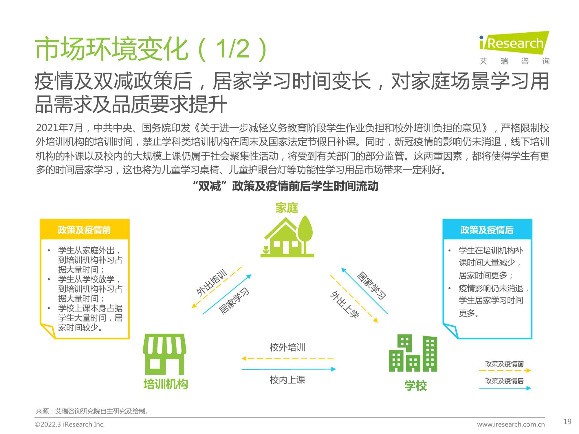 中国功能性儿童学习用品行业趋势洞察报告
