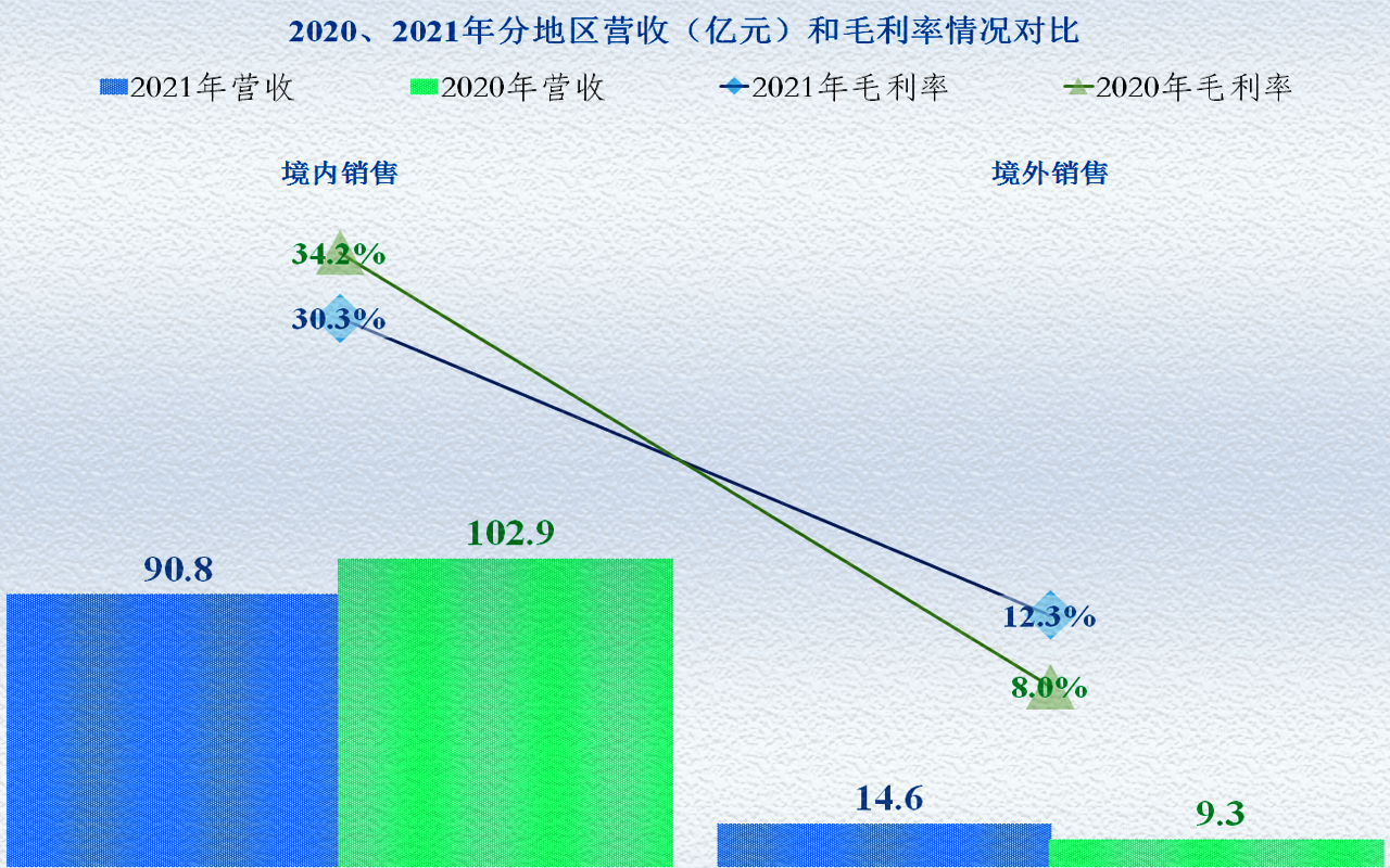 九阳股份遇上“中年危机”，是转型还是躺平是个难题