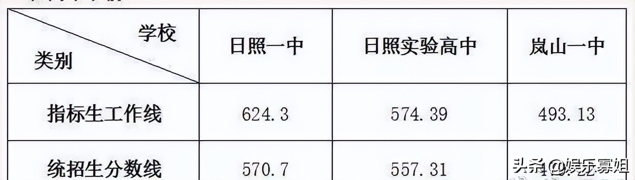 TF三代练习生陈天润，中考成绩超630分，可以考进到底最好的高中