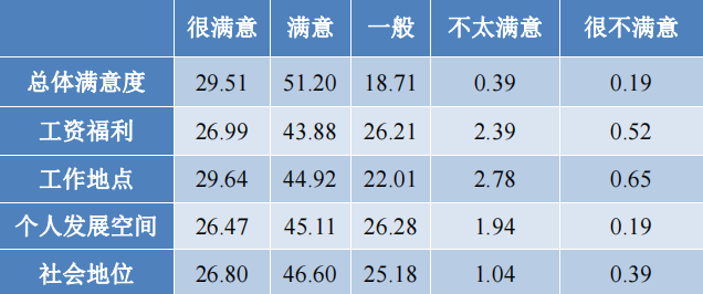 北京信息科技大学：新校区已经入驻、毕业生年薪高，什么专业好？