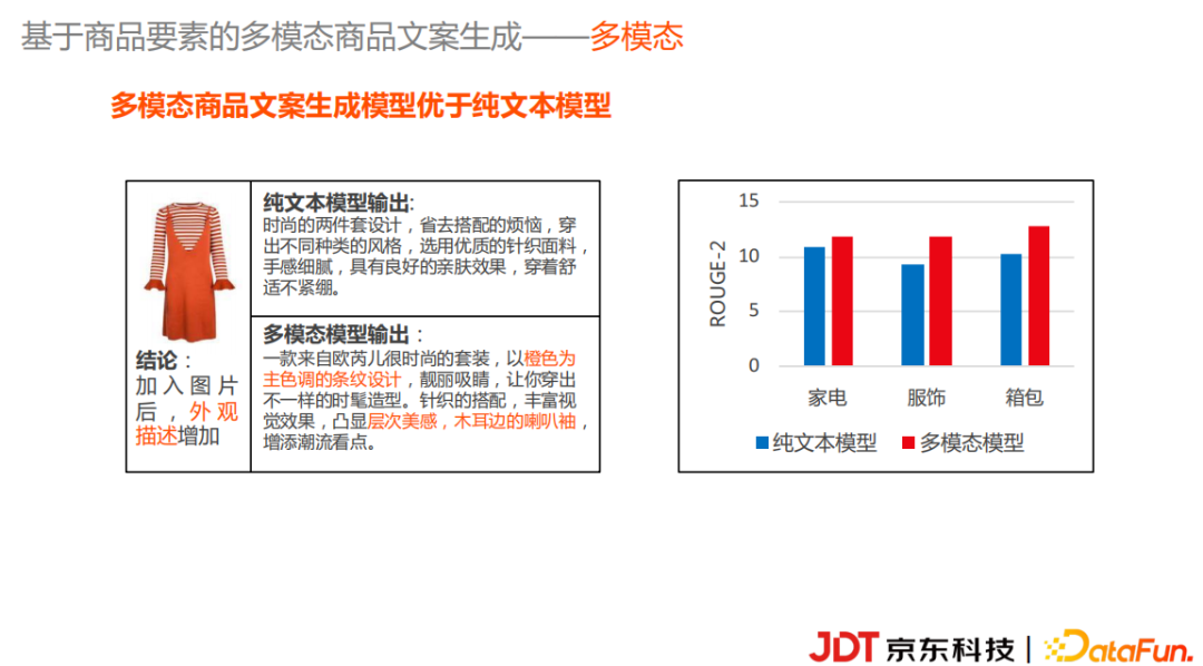 京东科技李浩然：基于知识图谱的商品营销文案自动生成实践