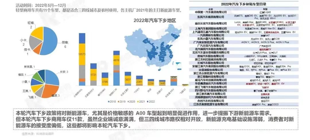 纯电动营运出行成为新蓝海，瑞风E3是否已经做好准备？