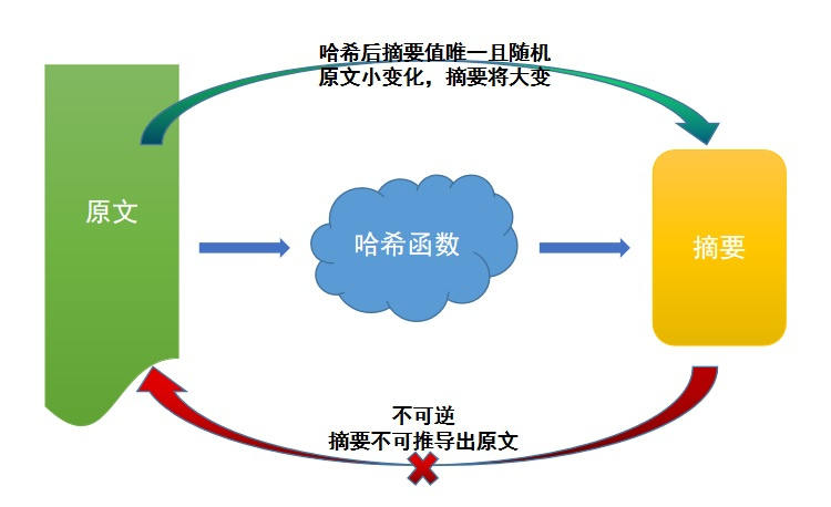 轻松读懂比特币区块链的工作机制