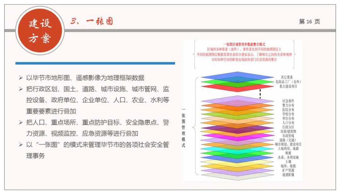 分享 | 网格化+政法综治联防联控业务规划方案
