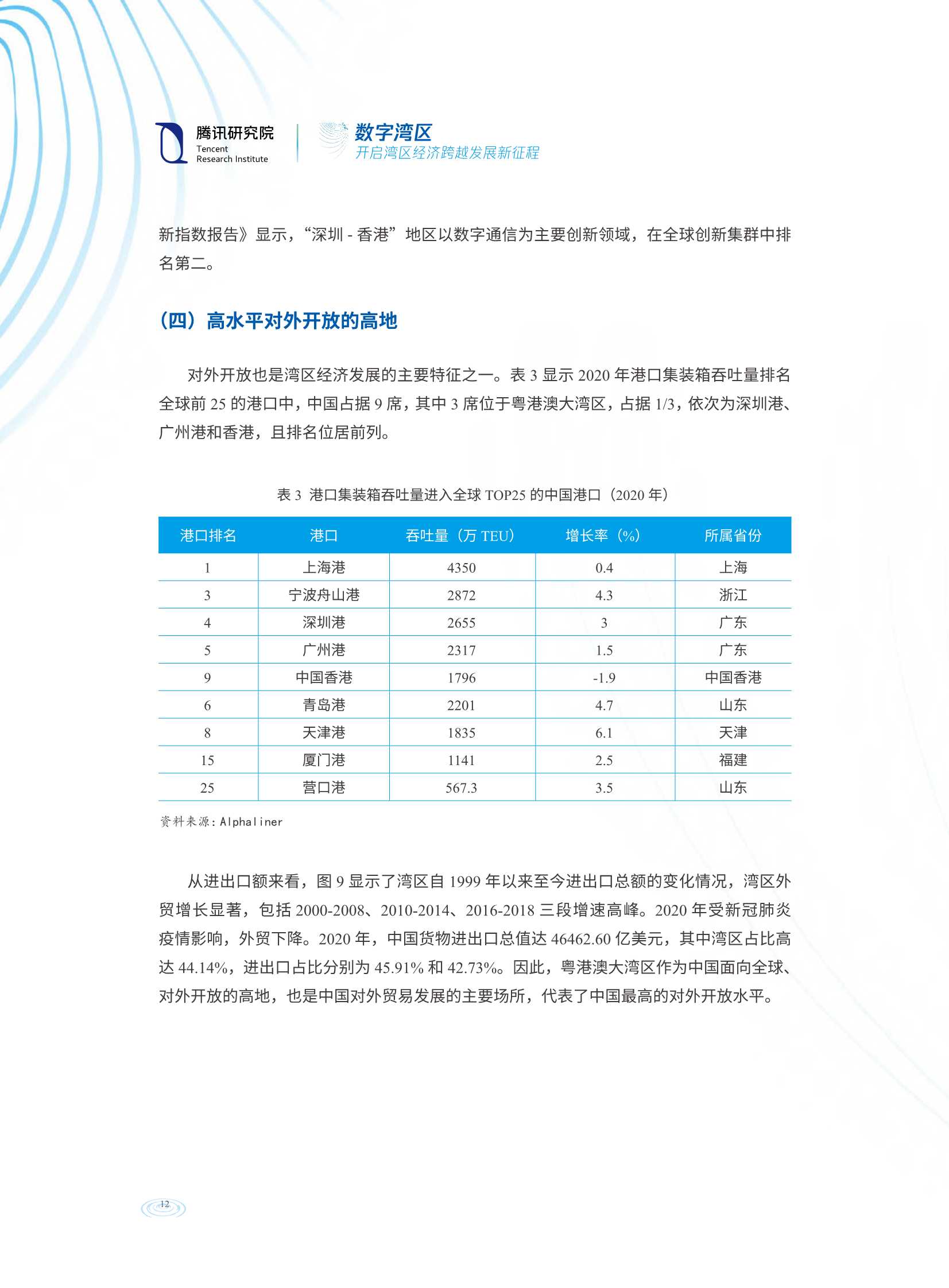 数字湾区：开启湾区经济跨越发展新征程（腾讯研究院）