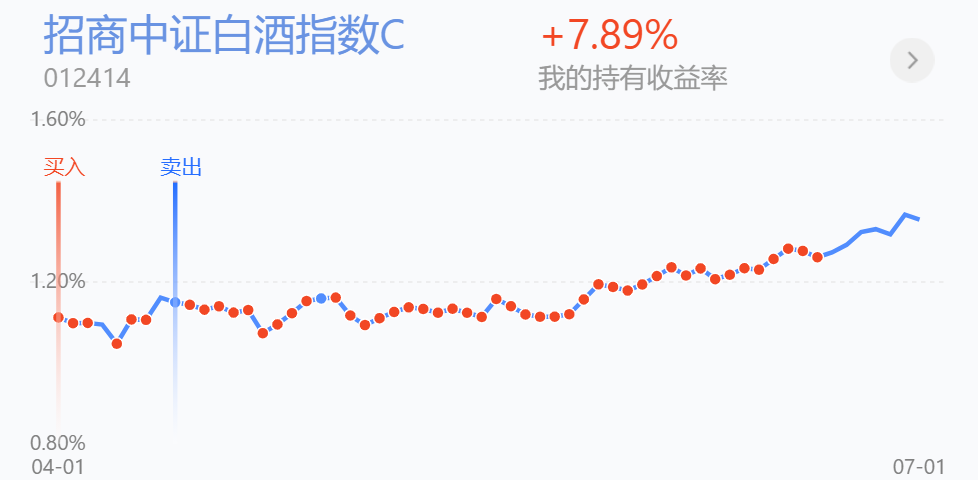 新能源、光伏、白酒、医疗还能继续涨？半导体下周怎么办？