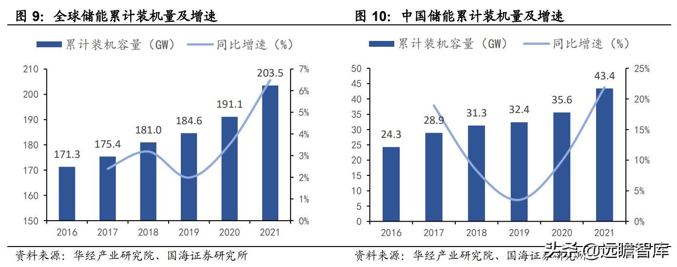 环保+新能源双擎驱动，中国天楹：优势明显，业绩有望持续增长