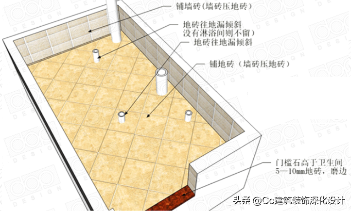 「工艺」回填层的材料与做法