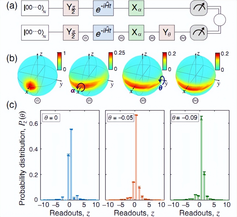 中科院物理所使用超导量子比特取得一系列实验进展