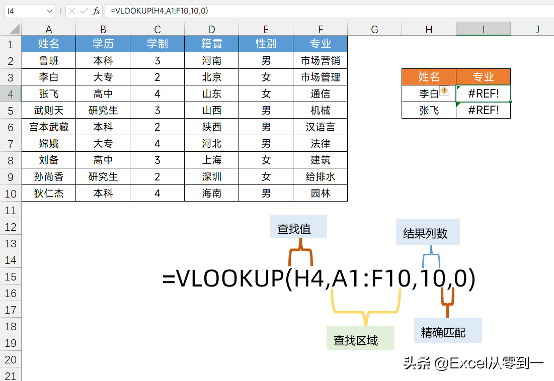 想要vlookup不出错，这6个知识点你需要了解下