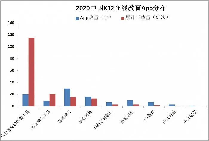 “拍照搜题”再被教育部点名！部分APP已经更名