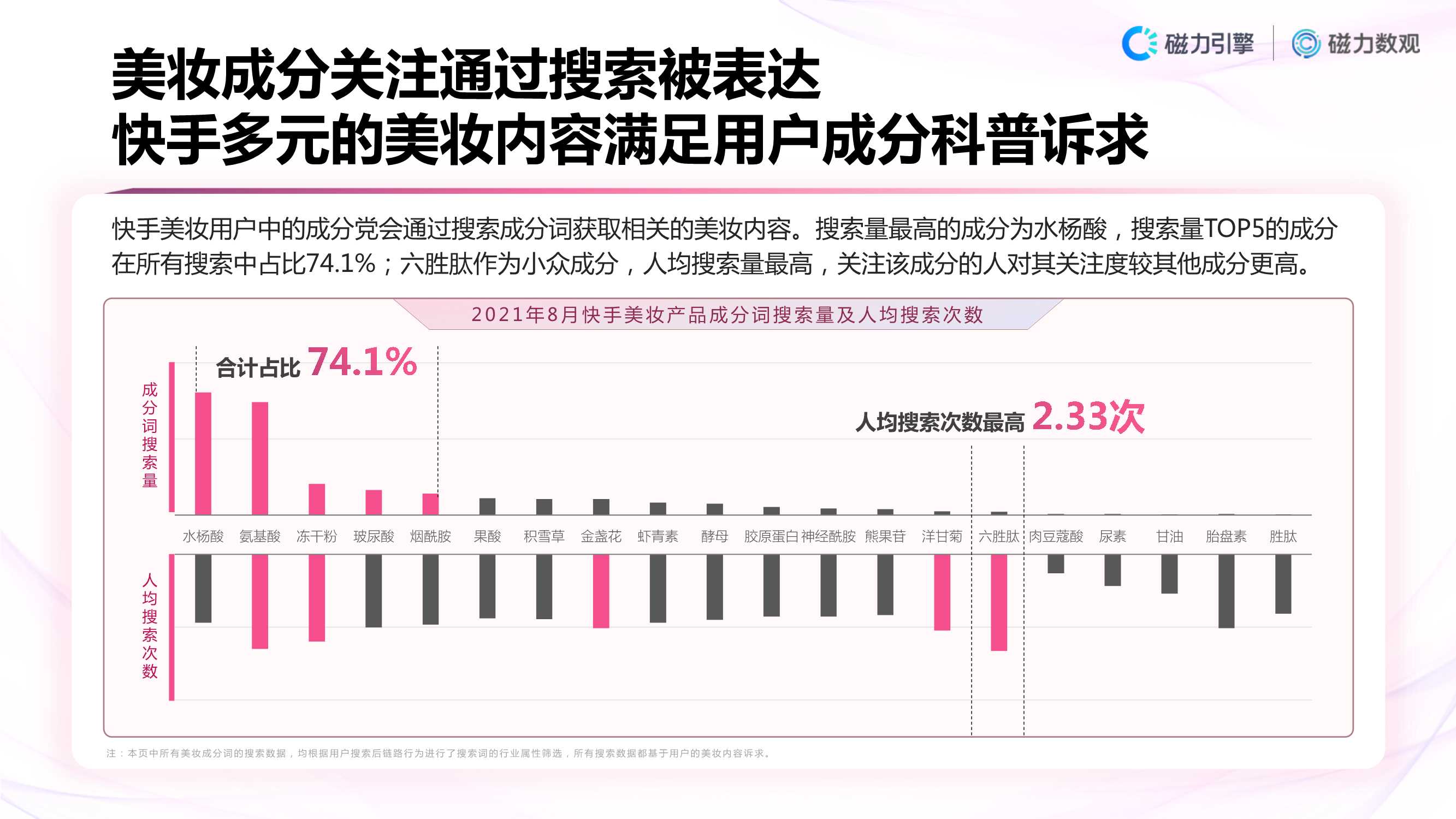 「磁力数观」2021快手美妆行业数据营销报告