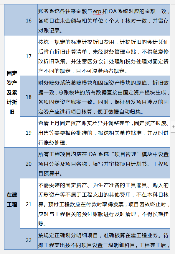 会计人员需了解，45条会计核算标准。附规避会计核算中的税务风险