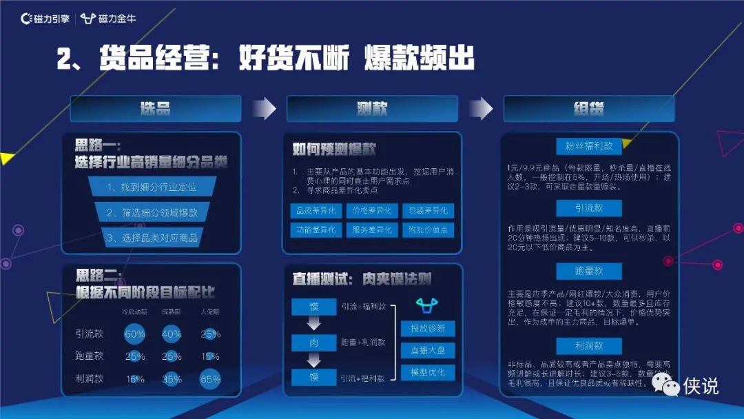 快手新市井商业内循环营销通案