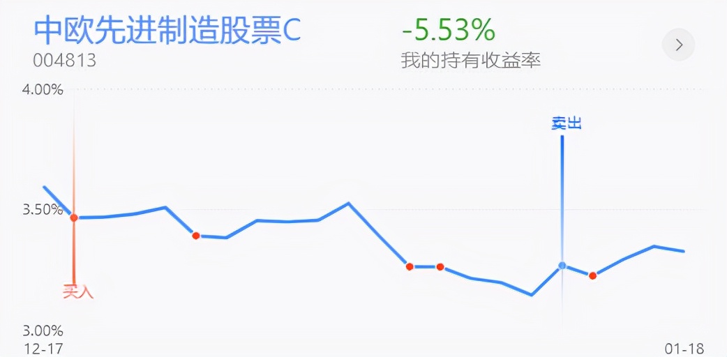午评：医药新能源再度大跌，还能继续投资吗？