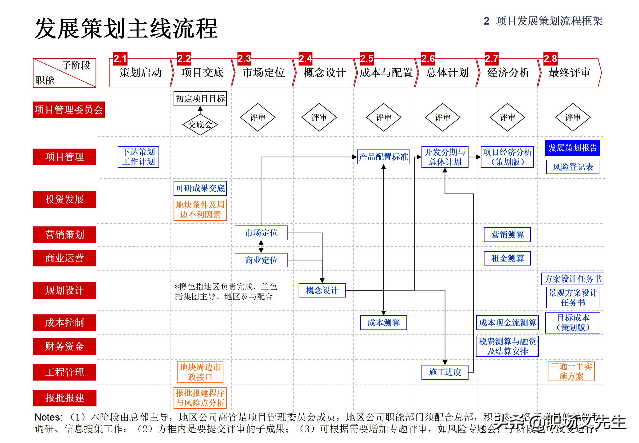 集团企业管控模式框架，117页集团管控模式、组织结构与流程框架