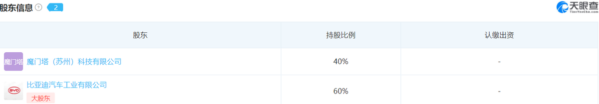 通用、比亚迪们的“备胎”计划，能补上智能化短板吗？