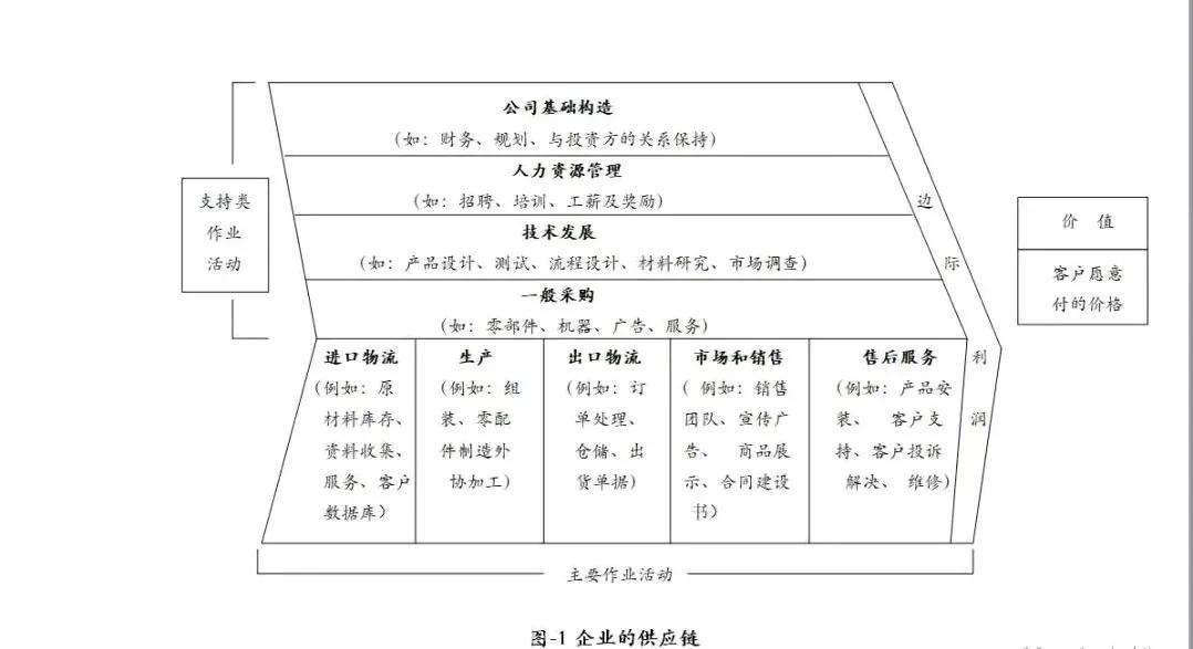 什么是vrio模型分析企业核心资源与核心能力的框架一览