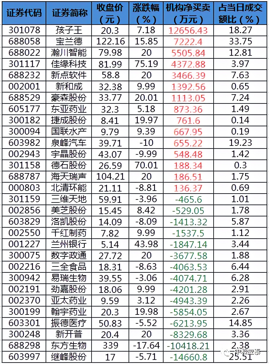 周二A股重要投资参考