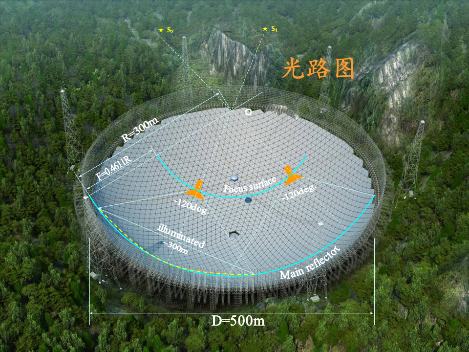 只有中国能够提前警告外星舰队的入侵——FAST能和外星人联系上吗